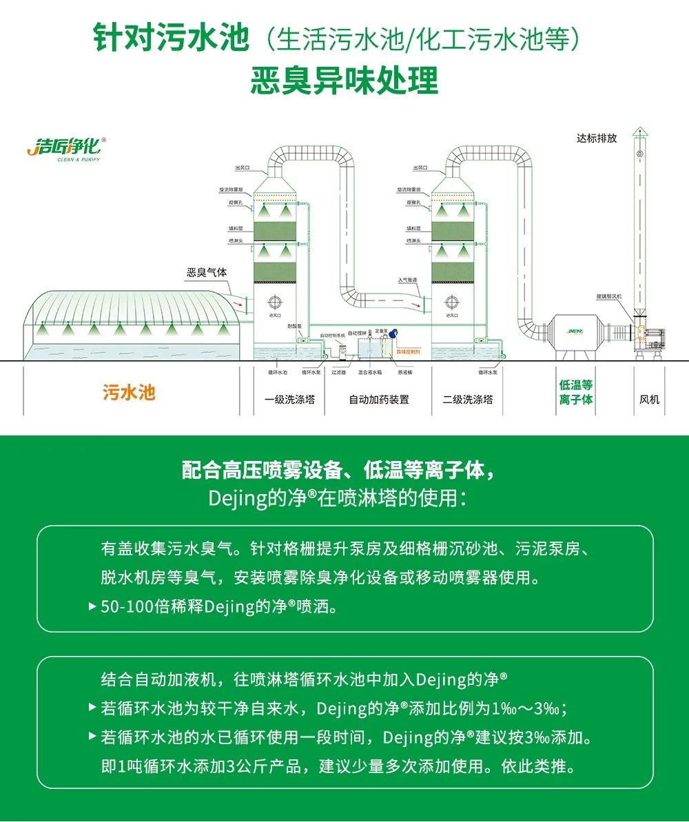 制藥廠廢氣、污水除臭難題，就讓潔匠凈化·的凈除臭劑來處理！.jpg